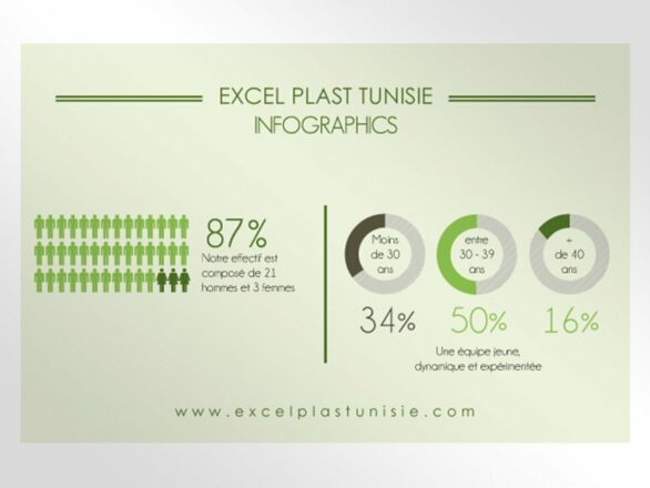 Excelplast infographics